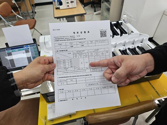 개표상황표     sunhyung@yna.co.kr