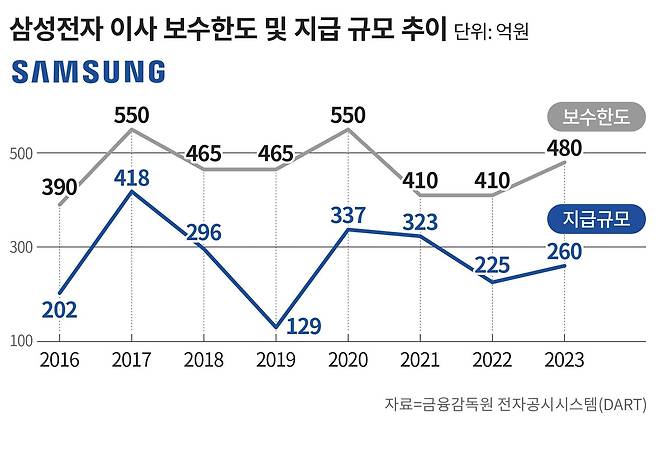 그래픽=손민균