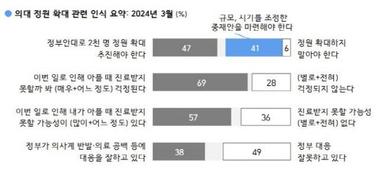 한국 갤럽 여론 조사 결과/한국갤럽 제공