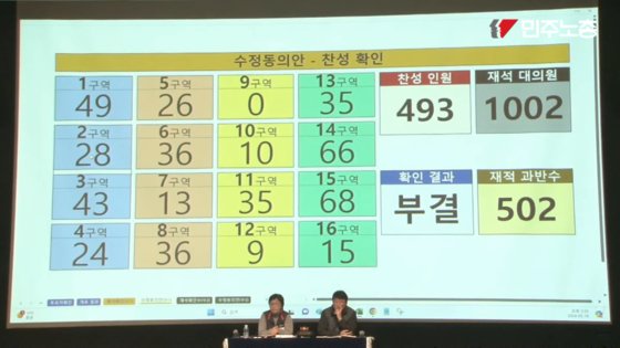 민주노총 제80차 임시대의원대회. 민주노총 유튜브 캡처