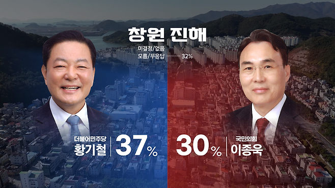 창원 진해구 후보 간 가상대결