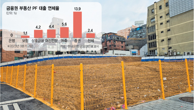 공감플러스(신사역역세권복합개발PFV)가 서울 강남구 논현동에서 진행하던 신사역역세권복합개발 부지가 17일 공터로 남겨져 있다.