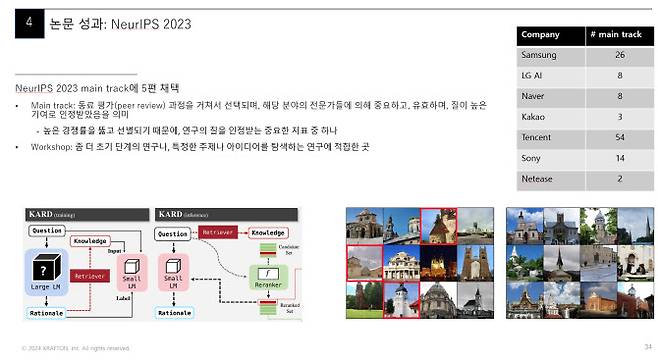 2023 뉴립스 메인 트랙에 채택된 연구 논문(사진=크래프톤)