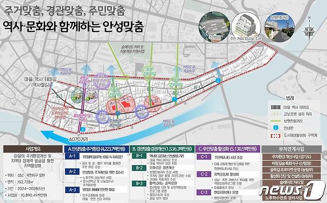 안성 성남·옥천지구 도시재생활성화계획 마스터플랜.(경기도 제공)