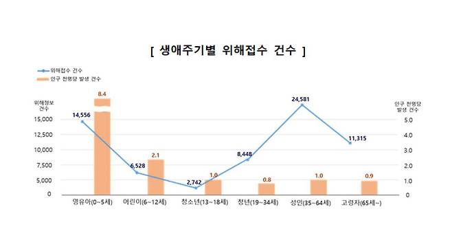 [한국소비자원 제공]