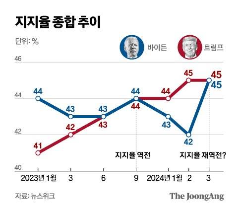 정근영 디자이너