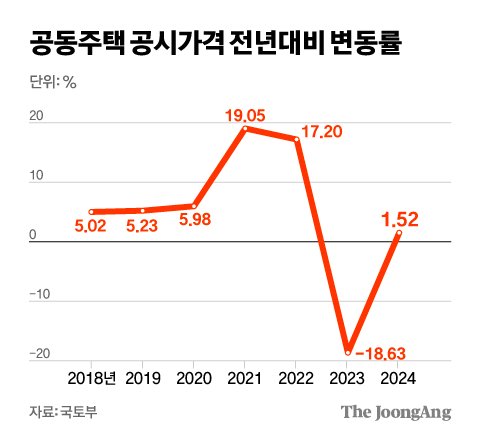 김영희 디자이너