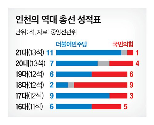 그래픽=남미가 기자 nam.miga@joongang.co.kr