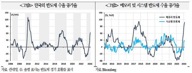 출처=국제금융센터