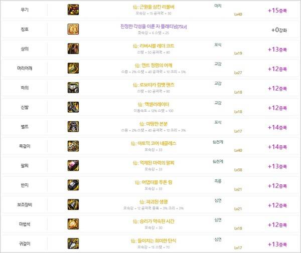 - 던전앤파이터 전속 모델로서 꾸준하게 즐기고 있었던 보겸 [출처: 던담]