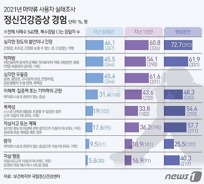ⓒ News1 김초희 디자이너