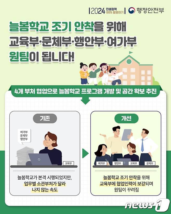 행정안전부가 부처간 칸막이를 없애고 과제별 협업 인력을 보강한다.(행안부 제공)