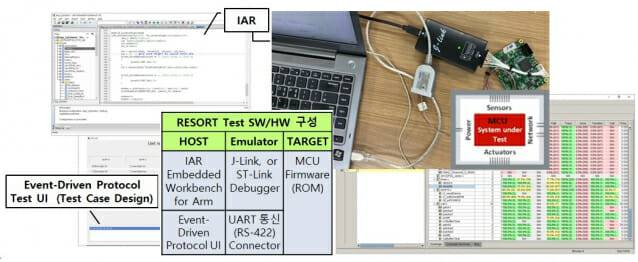 소프트4소프트가 자체 개발한 펌웨어 시스템 테스트 도구를 이용한 SW 신뢰성 테스트 진행 화면.