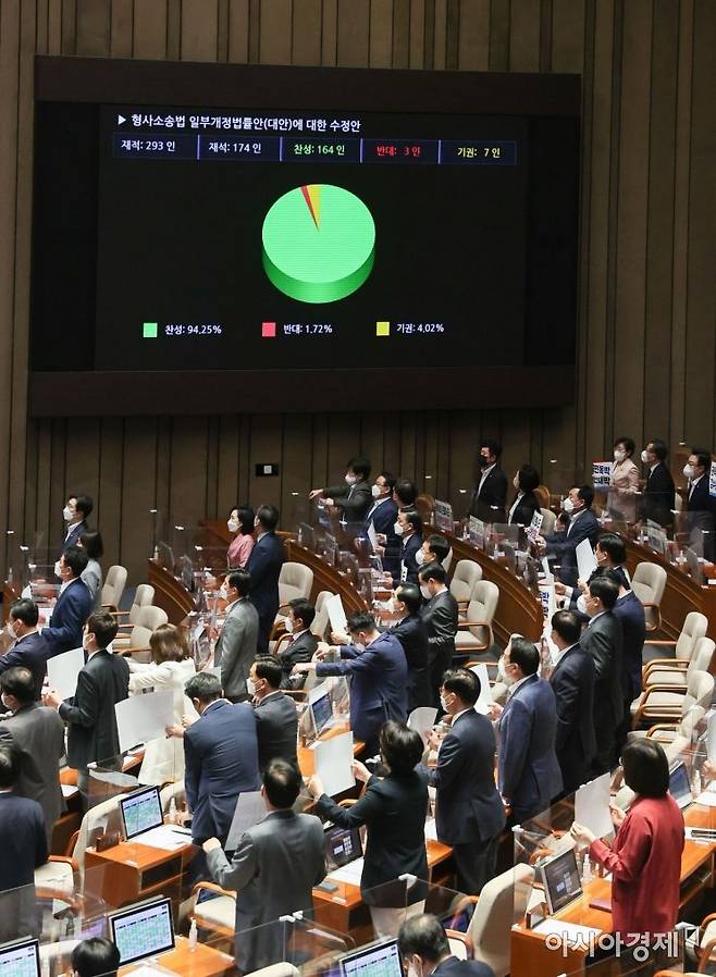 검수완박 법안 중 두번째인 형사소송법 개정안이 2022년 5월 3일 국회 본회의를 통과하고 있다./윤동주 기자 doso7@