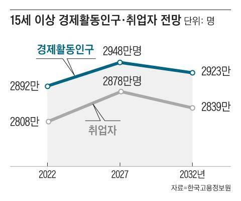 그래픽=양인성