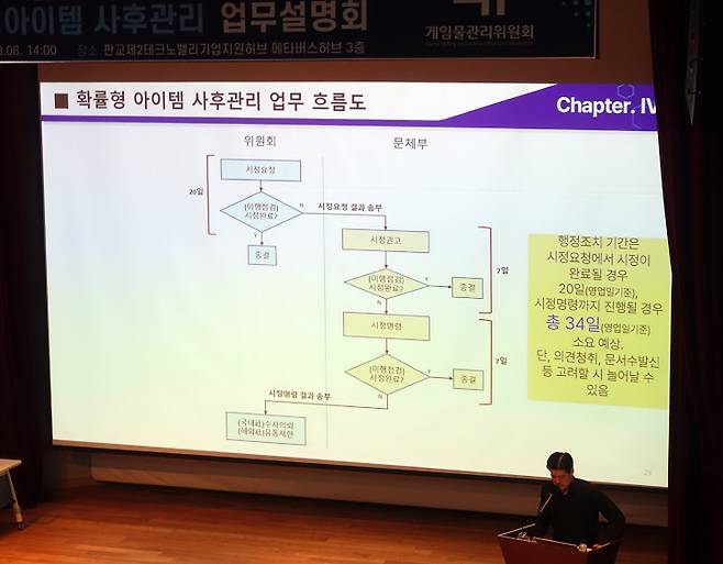 박우석 게임물관리위원회 팀장이 8일 경기 성남시 판교 제2테크노밸리 기업지원허브에서 열린 사후관리 업무 설명회에서 확률형 아이템 사후관리 절차를 설명하고 있다. 연합뉴스