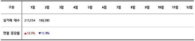 2024년 월별 중고차 실거래 대수 / 출처=카이즈유데이터연구소