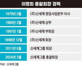 (그래픽=송영 디자이너)