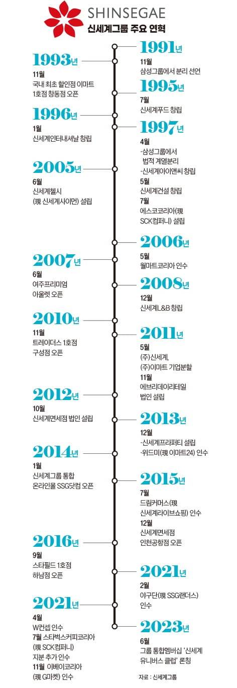 (그래픽=송영 디자이너)