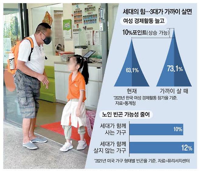 지난 1월 30일 싱가포르 캄풍 애드미럴티의 '마이 퍼스트 스쿨' 유치원 하원 시간에 백팩을 멘 할아버지가 손녀를 데리고 가고 있다.  싱가포르 권한울 기자