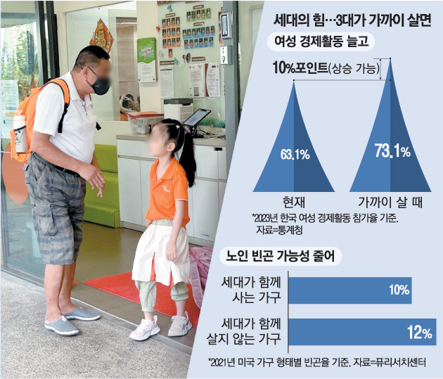 지난 1월 30일 싱가포르 캄풍 애드미럴티의 ‘마이 퍼스트 스쿨’ 유치원 하원 시간에 백팩을 멘 할아버지가 손녀를 데리고 가고 있다. [싱가포르 = 권한울 기자]