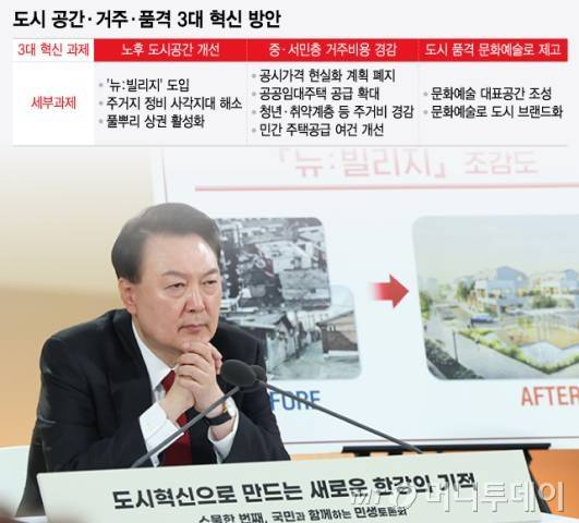 도시 공간?거주?품격 3대 혁신 방안/그래픽=윤선정