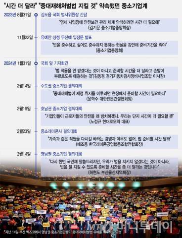 시간 더 달라, 중대재해처벌법 지킬 것 약속했던 중소기업계/그래픽=조수아