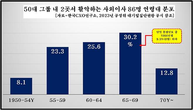 한국 CXO연구소 제공