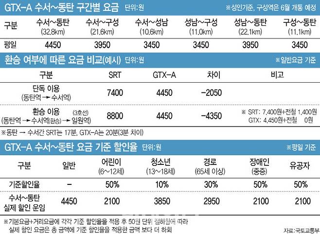 (그래픽=문승용 기자)
