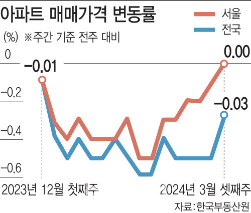 (그래픽=김일환 기자)