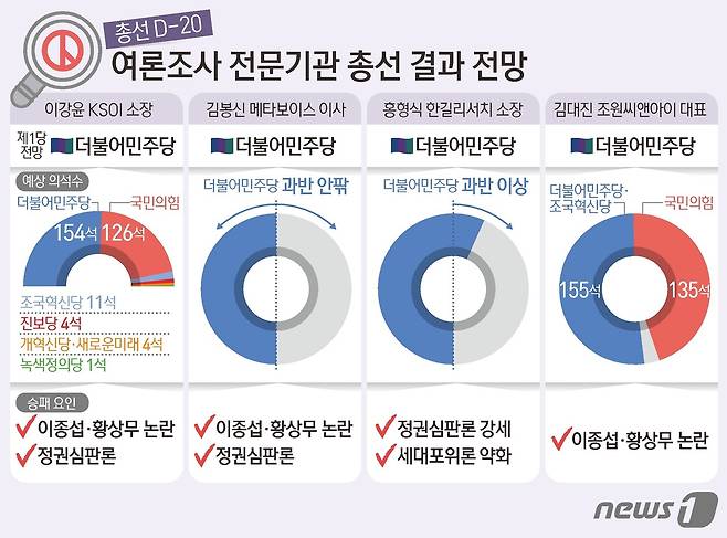 ⓒ News1 김초희 디자이너