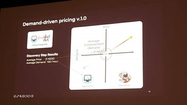 메이플스토리N 내 게임 아이템은 한정 수량만 발행되는 구조다.