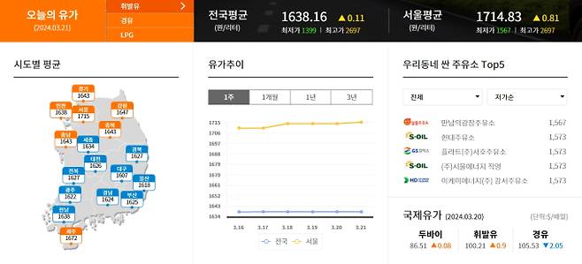 오늘 국제유가,원유가격, 기름값, 휘발유값, 경유값, Dubai(현물) ©오피넷