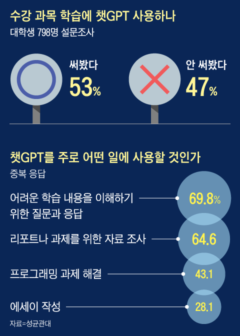 그래픽=양인성