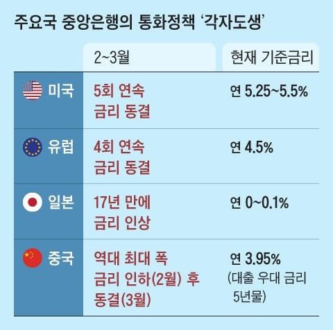 그래픽=양인성