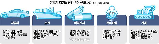 산업계 디지털전환 5대 선도사업