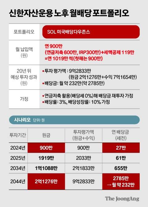 김영희 디자이너