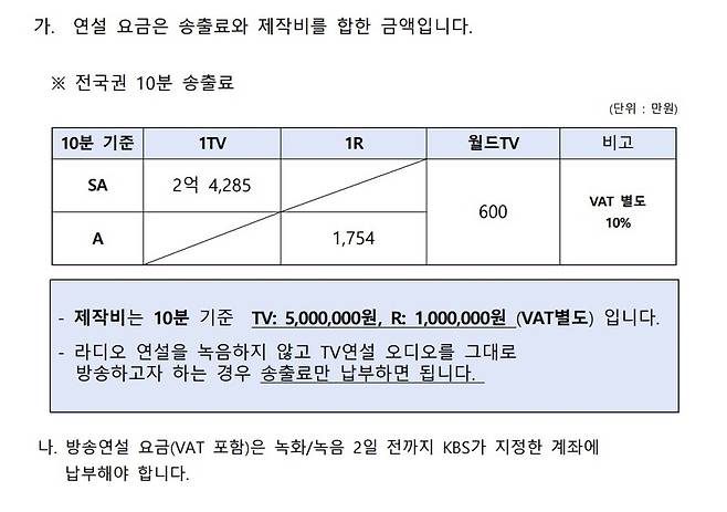 ▲ KBS 22대 총선 방송연설 제안서 갈무리
