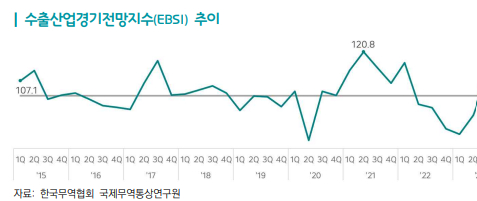 사진제공=한국무역협회 국제무역통상연구원