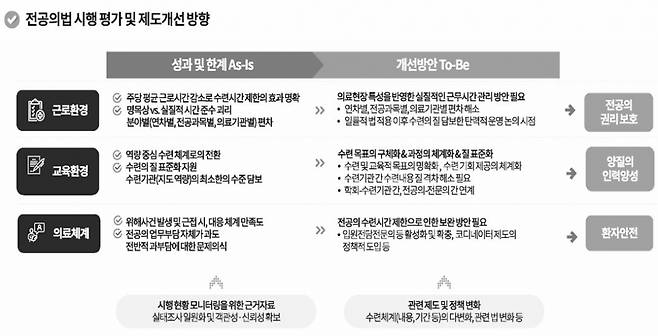 사진= 고든솔 한국보건사회연구원 부연구위원 발표자료 캡처