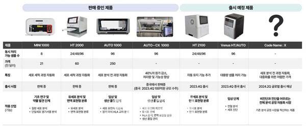 큐리옥스 제품 라인업.(자료=큐리옥스)