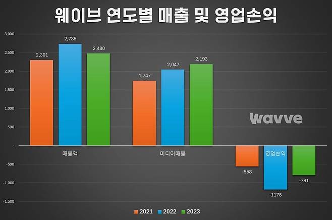 (콘텐츠웨이브 제공)