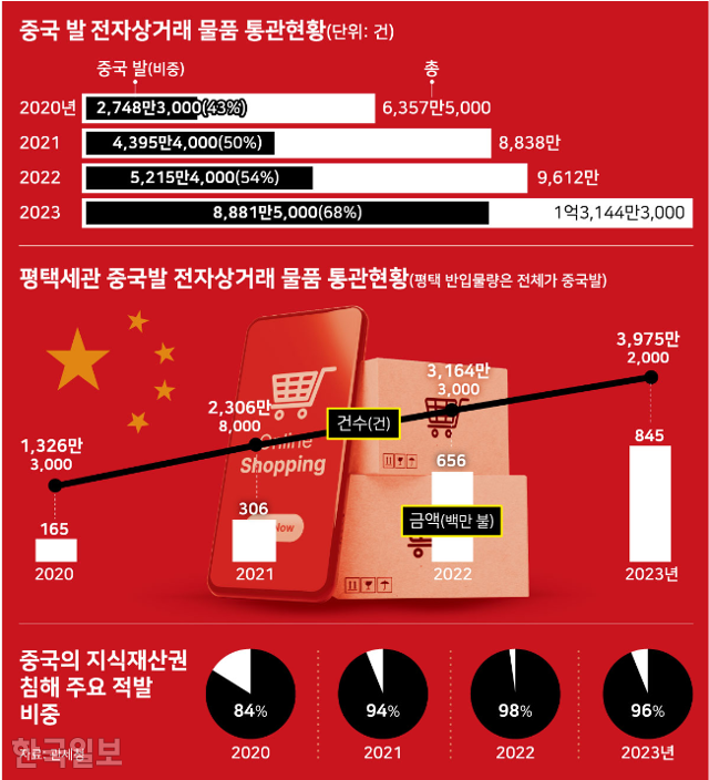 그래픽=강준구 기자