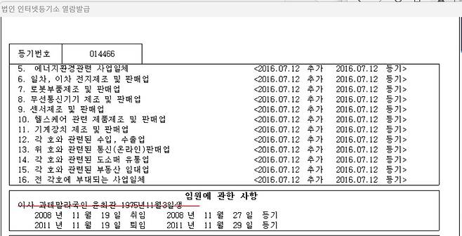 썬텔의 법인 등기부 등본. 대법원 인터넷 등기소 출력. 임원에 관한 사항에 이사 과테말라국인 윤최관 1975년 11월 3일생으로 표기돼 있다.