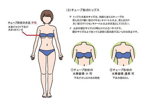 [서울=뉴시스]일본의 한 지자체 내의 공원에서 개최되는 '수영복 차림 여성 촬영회'와 관련해 공원 관리측이 '성 상품화'를 방지하는 취지로 수영복 차림이나 모델의 연령을 제한하는 가이드라인을 제시했으나 지나치게 안내에 첨부된 삽화가 지나치게 노골적이란 비판이 따르고 있다. (사진=사이타마현 공원녹지협회 캡처) *재판매 및 DB 금지
