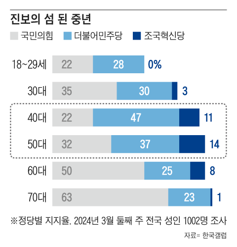 그래픽=송윤혜