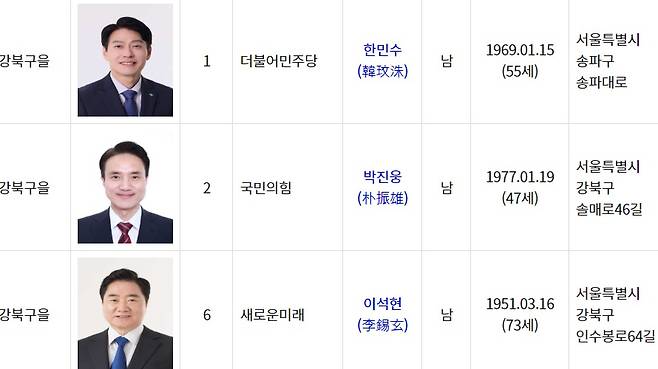 서울 강북을 후보 현황 [중앙선거관리위원회 홈페이지 캡처]