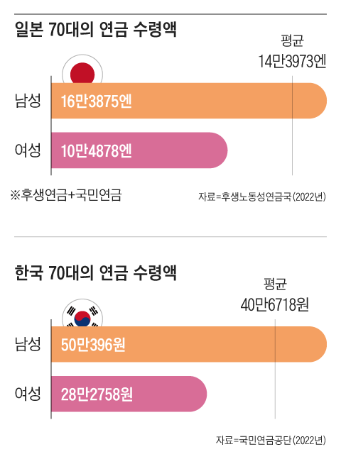 그래픽=조선디자인랩 한유진