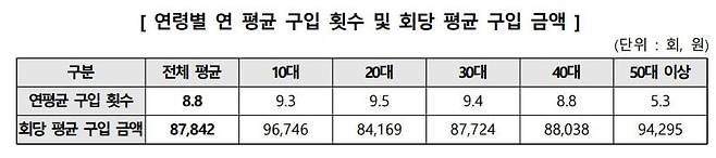 자료=한국소비자원