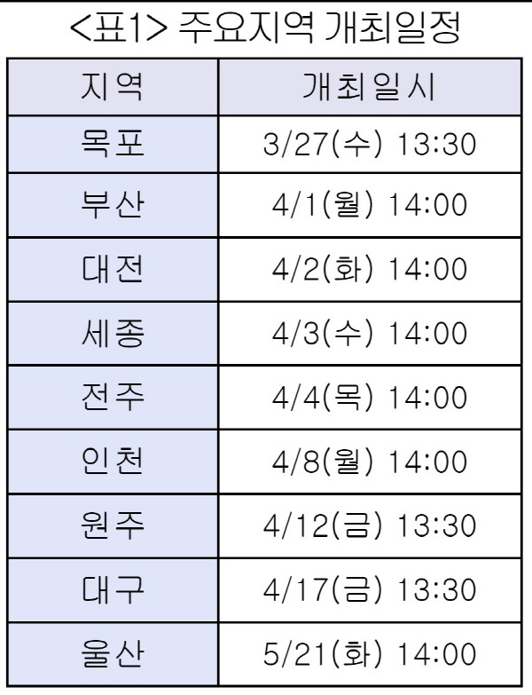 중대재해처벌법 전국순회설명회 주요지역 일정. 대한상공회의소